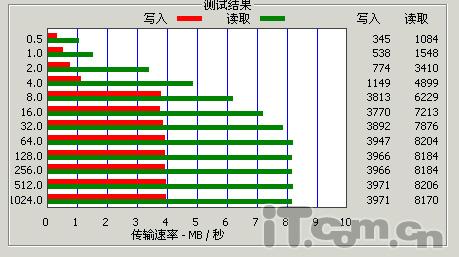 4.3寸的影院享受音悦汇iMovieT8评测(9)