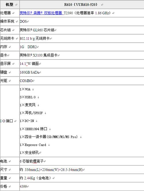 ����֮ѡ����R610����ǰ������