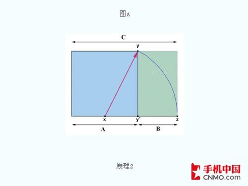 ᰮG900ֻ⻷ָ 
