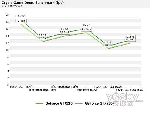 剑指HD4870NVIDIAGeForceGTX260+评测