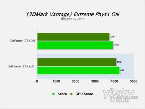 剑指HD4870NVIDIAGeForceGTX260+评测