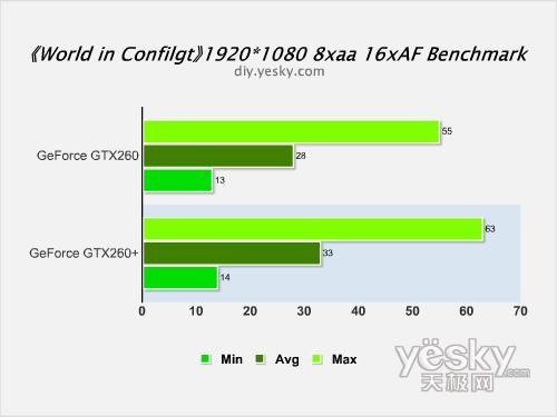 剑指HD4870NVIDIAGeForceGTX260+评测