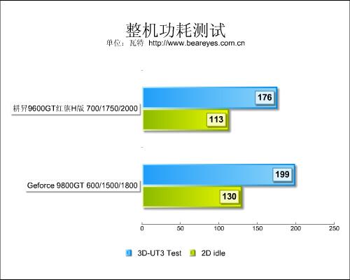 性能仅差10%!96GT红旗H版大战98GT