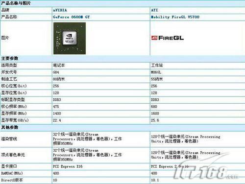 老对头新较量苹果移动工作站对比ThinkPad