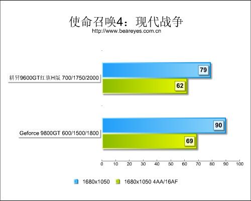 性能仅差10%!96GT红旗H版大战98GT