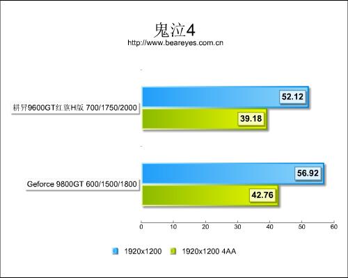 性能仅差10%!96GT红旗H版大战98GT