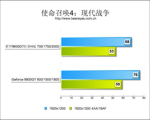 性能仅差10%!96GT红旗H版大战98GT