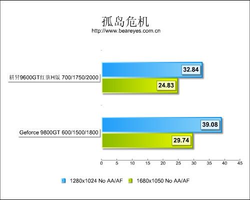 性能仅差10%!96GT红旗H版大战98GT