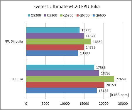 Q8200���Ŀ�70������ĺ�CPU�ԱȲ���(6)