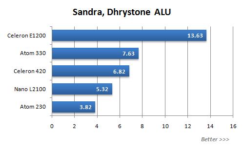 Intel˫��Atom�Ծ�VIANano����ʵ��