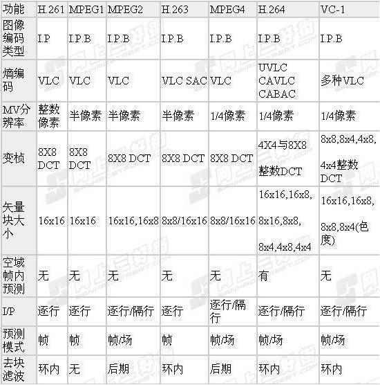 高性价比十一最热门高清摄像机推荐