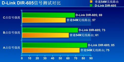 D-Link低价来袭DIR-605300M无线套装评测