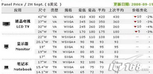 不被奸商忽悠 教你从型号识别液晶真实尺寸