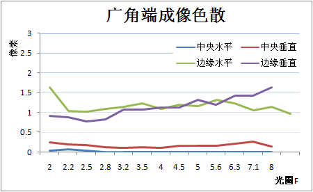 洞察黑暗的徕卡超广角松下LX3相机评测(8)