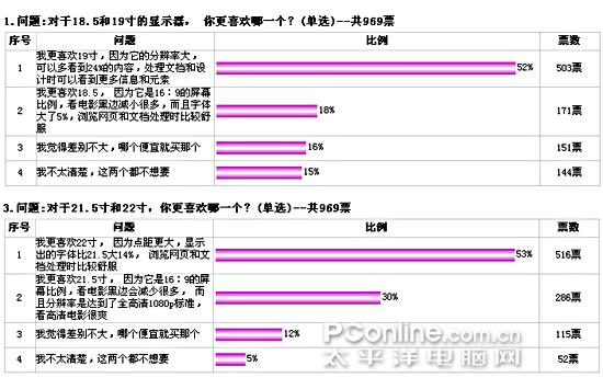 16比9的尺寸