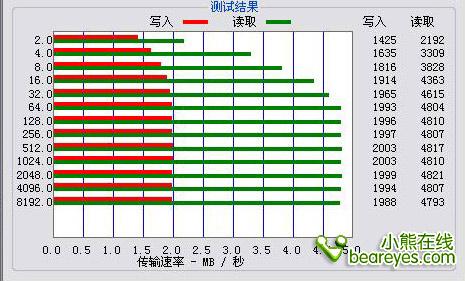 108小时超长续航蓝晨BM-215播放器评测(6)