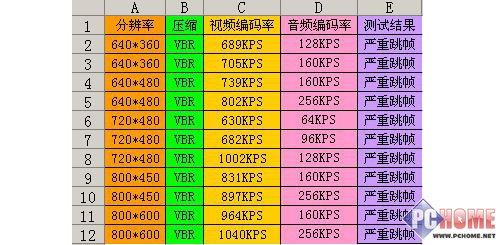 便宜又好用的随身好助手AOCX350简评(4)