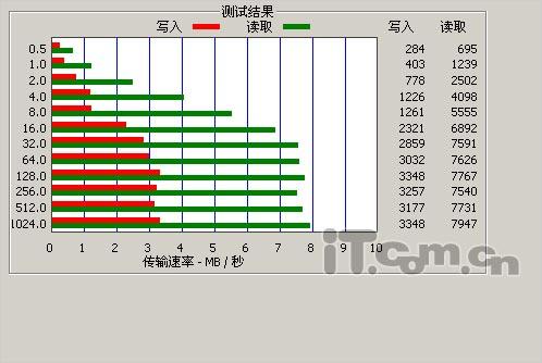 顶级技术触摸屏台电前卫新品M33评测(7)