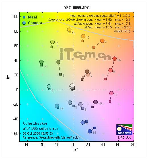 可以拍电影的单反相机尼康D90详尽评测(14)