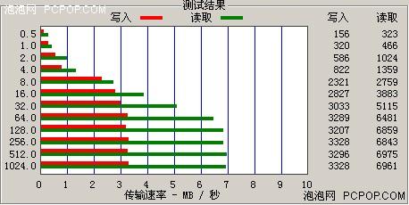 炫黑顶级屏触摸钮控台电M31评测报告