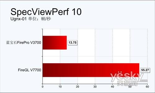 专业≠高价!蓝宝石FireProV3700全球首测