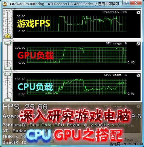 ���ҷ�������Ϸ����CPU��GPU֮����