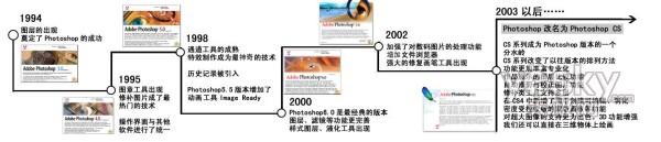 ͼޱ䡪רҽPhotoshop CS4