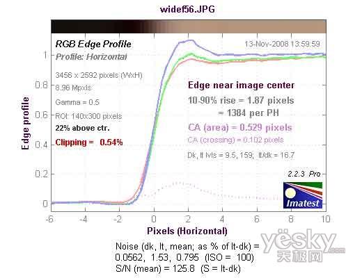40fps高速连拍卡西欧EX-FH20性能测试(7)