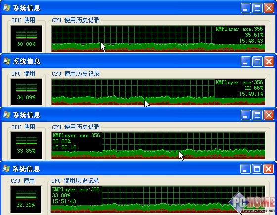 루KMP720pƵCPUʹ
