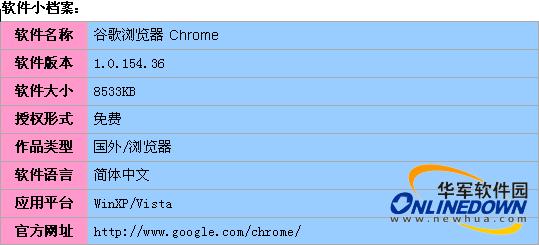 Chrome1.0ʽȫ