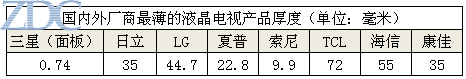 2009Һҕl(f)չڅ(sh)A(y)y(c)