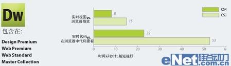 AdobeCreativeSuite4评测报告出炉