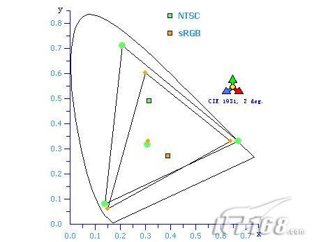 牛转乾坤普及在望LED/OLED液晶全解析(2)