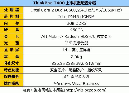 СThinkPadT40014580