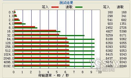 7.0寸大屏高清视界驰为M70PLUS评测(5)