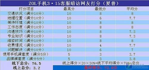 夏普手机08大放异彩 客服能否续写光辉_手机