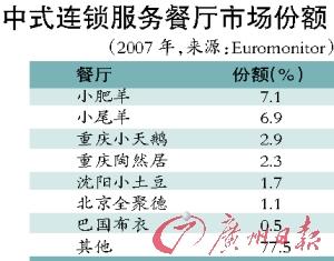 百胜投小肥羊：外资参股中式餐饮或只是孤本