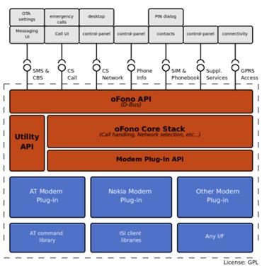 传诺基亚联合Intel研发新系统对抗Android