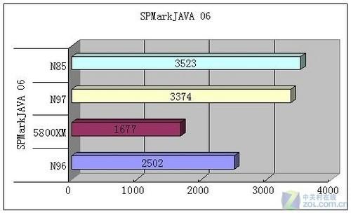 Symbian߽лŵN97(5)