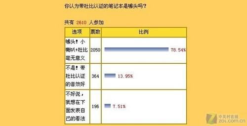 人口分析调查表_XX涂料销售人员工作分析调查问卷(2)