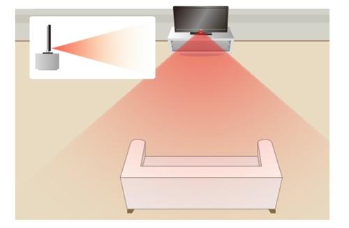 节能出奇招 索尼WE5新品液晶电视评测_家电