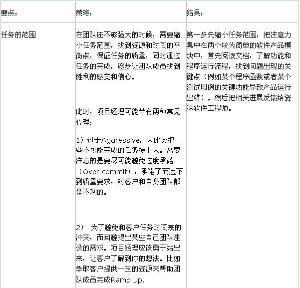 一个软件项目的自主参与式团队建设实验_软件