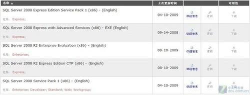 MSDN开放SQLServer2008R2企业版下载