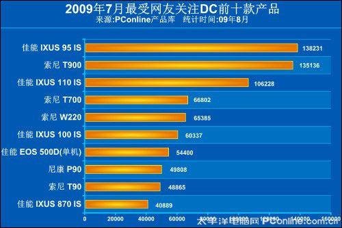 ������˵������ʮ�����ܹ�ע����Ƽ�