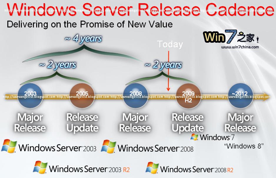 Windows 8 Server开发路线图英文版现身_软件
