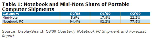 棺Q2Q140%