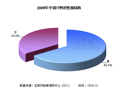 35岁人口占人群比例_2001年以来35岁以下吸毒人员所占比例-2011年中国禁毒报告四(2)