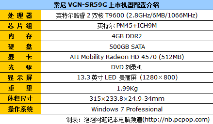 ��������ȫ������VGN-SR59G��11519
