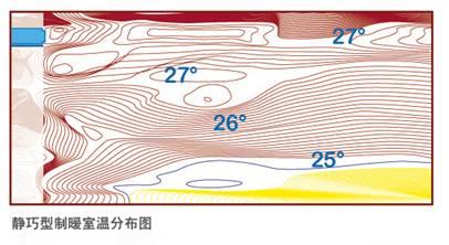 适合全家人松下静巧中央空调老少皆宜