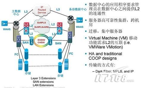 未来之路:网络与虚拟化的xx融合(5)